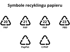 Symbole recyklingu papieru: PAP 20, PAP 21, PAP 22, PBD 23, PapPet, C/PAP.