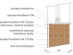 Przekrój ściany z pustaków Porotherm 44 T Dryfix, pokazujący ich wymiary i zastosowanie zaprawy.