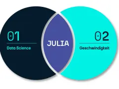 Julia, die Programmiersprache, verbindet Data Science und Geschwindigkeit.