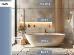 Salle de bain moderne avec baignoire. Schéma des zones de sécurité électrique, incluant le différentiel électrique.