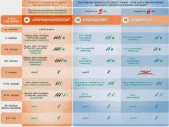 Kalendarz szczepień dzieci: obowiązkowe i zalecane, w tym przeciwko katarowi. Porównanie programów szczepień.