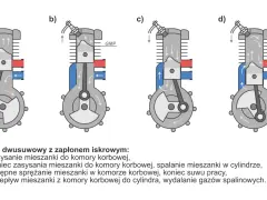 Schemat działania silnika dwusuwowego: zasysanie, sprężanie, spalanie i przepływ mieszanki.