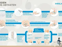 Hodenkrebs Vorsorge Urologe: So schützen Sie sich effektiv vor Krebs