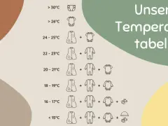Tabelle zum Baby anziehen bei 20 Grad: Ein Schlafsack mit Langarm-Body und Strampler.