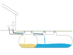 Schema över snålspolande toalett till sluten tank. Avloppsvatten leds via rör till en tank för rening.