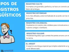 Ilustración sobre los tipos de registros lingüísticos: culto, estándar, coloquial, vulgar y argot. Un personaje con cara de duda.