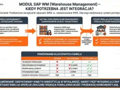 Porównanie SAP MM, SAP WM/EWM i Studio WMS.net. Dedykowany system WMS oferuje pełną funkcjonalność, optymalizację tras i mobilność.
