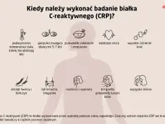 Kiedy zbadać CRP? Objawy: gorączka, osłabienie, ból brzucha, gardła, wysypka. CRP to wskaźnik stanu zapalnego.
