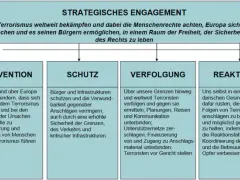 Freiheit versus Sicherheit im Unterricht: Spannungen verstehen und diskutieren
