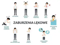 Ilustracja pokazuje objawy zaburzeń lękowych, w tym potliwość, zawroty głowy, duszności, strach przed śmiercią i inne, które mogą być powiązane z fobią.
