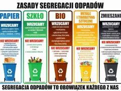 Gdzie wyrzucać kartony? Do niebieskiego pojemnika na papier. Opakowania z papieru i tektury, gazety, zeszyty, makulaturę.