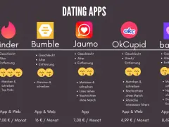 Welche Dating-App passt zu Ihnen? Der ultimative Vergleich