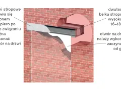 Schemat poszerzenia otworu drzwiowego w ceglanej ścianie z widocznym nadprożem i belką stropową.