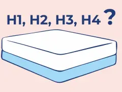 H1, H2, H3, H4? Jaka twardość materaca będzie dla Ciebie idealna? Wybierz swój komfort.