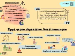 Grafik mit Tipps gegen depressive Verstimmungen. Sie zeigt erste Anzeichen wie Antriebslosigkeit und Schlafstörungen, sowie Strategien wie soziale Kontakte und Bewegung. Die Gentrifizierung der Psyche wird hier nicht thematisiert.