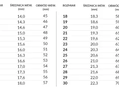 Tabela rozmiarów pierścionków. Obwód palca 7 cm to rozmiar 21, odpowiadający obwodowi 61 mm.