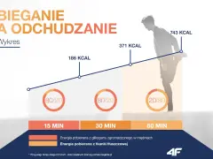 Bieganie na odchudzanie: Czy to działa? Sprawdź plan i dietę!