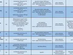 Probiotyk dla dzieci codziennie – klucz do zdrowia i odporności