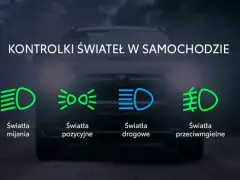 Ikony kontrolek świateł w samochodzie: dzienne, mijania, pozycyjne, drogowe, przeciwmgielne, kierunkowskazy i awaryjne.