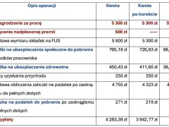 Tabela pokazuje, że 3/5 wynagrodzenia to 3180 zł. Wynagrodzenie za pracę wynosi 5300 zł.