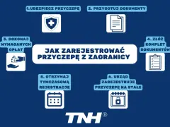 Proces rejestracji przyczepy kempingowej z zagranicy: ubezpieczenie, dokumenty, opłaty, tymczasowa i stała rejestracja.