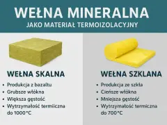 Wełna skalna i szklana jako materiały termoizolacyjne. Różnice w budowie i zastosowaniu, wpływające na współczynnik przewodzenia ciepła.
