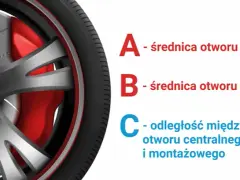 Jak zmierzyć rozstaw szpilek w feldze i uniknąć problemów z montażem