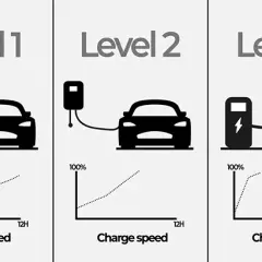 Ile czasu zajmuje ładowanie samochodu elektrycznego? Sprawdź, co wpływa na szybkość