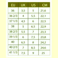 Tabela rozmiarów obuwia: EU, UK, US i CM. Znajdź swój idealny rozmiar buta, np. 38 EU to 5 UK, 6,5 US i 22,9 cm.