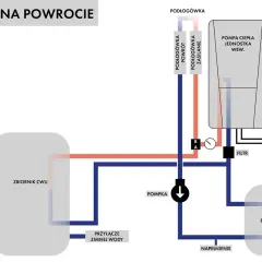 Schemat pokazuje, jak podłączyć bufor do pieca. Widać zbiornik CWU, pompę ciepła, podłogówkę i bufor.