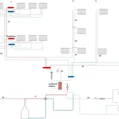 Schemat instalacji sanitarnej w domu jednorodzinnym: rozdzielacze, grzejniki (P1-P4), zbiornik wyrównawczy, wymiennik płytowy.