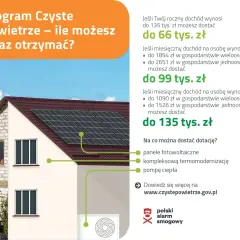 Dofinansowanie na ocieplenie domu z programu Czyste Powietrze. Sprawdź, ile możesz otrzymać na panele fotowoltaiczne, termomodernizację i pompę ciepła.