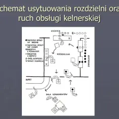 Co to jest rozdzielnia kelnerska i jak wpływa na efektywność pracy?