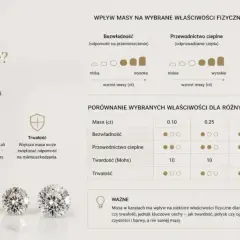Masa diamentu w karatach wpływa na jego bezwładność i trwałość, ale nie na twardość.