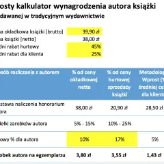 Jak autor zarabia na książce? Udział w dochodzie z wydania i kluczowe zasady