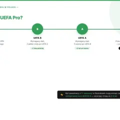 Droga od UEFA C do UEFA Pro: ile trwa i co można trenować? Schemat ścieżki trenerskiej UEFA.