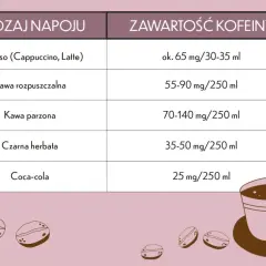 Czy można pić kawę karmiąc piersią? Poznaj bezpieczne zasady