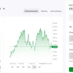 Jak zarobić na akcjach Apple? Skuteczne i sprawdzone wskazówki