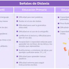 Un niño con dislexia, con gafas y cabello rubio, se ve pensativo. Letras flotan a su alrededor, algunas enredadas, representando la confusión.