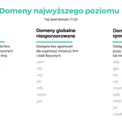 Domena .tk jaki kraj? Odkryj jej pochodzenie i znaczenie dla Ciebie