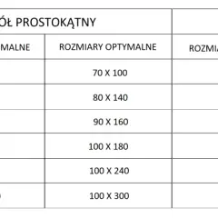 Tabela z wymiarami stołów prostokątnych i okrągłych, zależnymi od liczby osób.