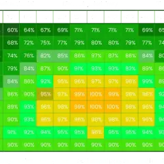 Tabela pokazuje optymalny kąt dachu pod panele fotowoltaiczne w zależności od kierunku i nachylenia. Najlepsze wyniki dla południowej orientacji to 30-40 stopni.