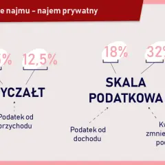 Kto płaci podatek od wynajmu mieszkania? Obowiązki i wyjątki dla wynajmujących
