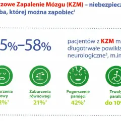 Szczepienie na KZM: Całkowity koszt i jak zaoszczędzić?
