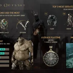 Chrono Odyssey: statystyki graczy, topowe bronie (łuk, miecz i tarcza, kusza), pokonane potwory i popularne lokacje. Premiera gry zbliża się wielkimi krokami!