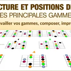 Diagrammes de gammes pour guitare, incluant le mode mineur harmonique. Travaillez vos gammes, composez, improvisez !