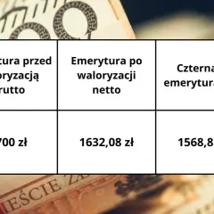 Najniższa emerytura na rękę 2025: Ile dostaniesz netto?