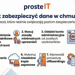 8 zasad bezpieczeństwa danych w chmurze: MFA, minimalne uprawnienia, logowanie, szyfrowanie, kopie zapasowe, offboarding, odzyskiwanie danych.