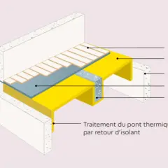 Schéma d'un plancher bas avec isolant, montrant l'aide à l'isolation du sous-sol et le traitement des ponts thermiques.