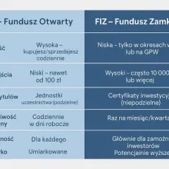 Fundusze indeksowe po polsku: co musisz wiedzieć o inwestowaniu